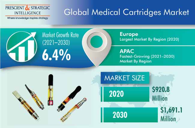 Cartridges Market Outlook