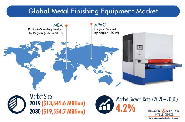 Metal Finishing Equipment Market