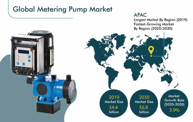Metering Pump Market
