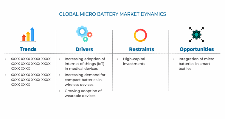 Micro Battery Market Drivers