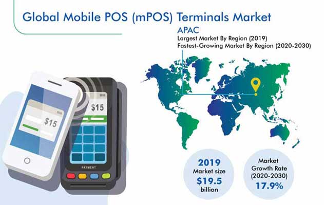 mPOS Terminals Market Size | Industry Growth Forecast to 2030