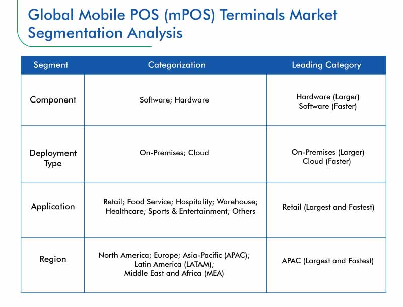 mPOS Terminals Market