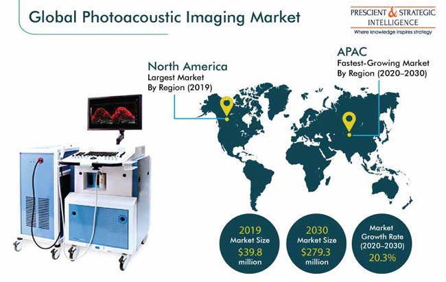 Photoacoustic Imaging Market