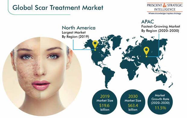Scar Treatment Market