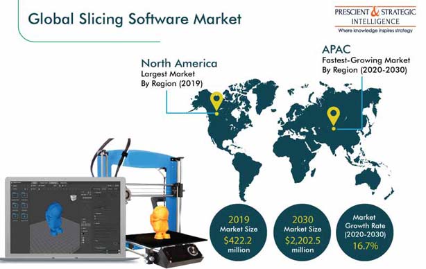 Slicing Software Market