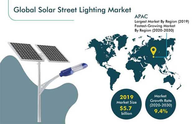 Solar-powered street lights