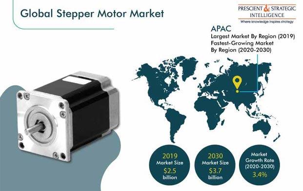 Stepper Motor Market