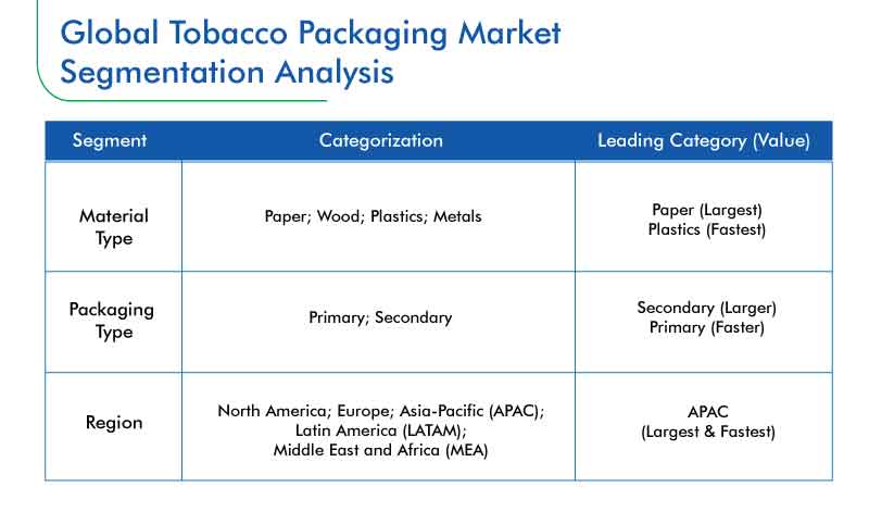 Tobacco Packaging Market