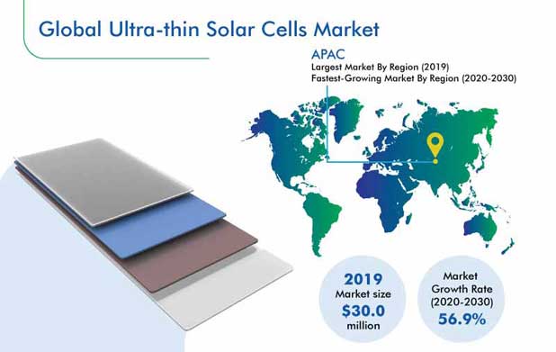 Ultra-Thin Solar Cells Market