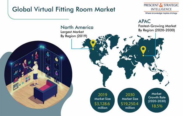 Virtual Fitting Room Market