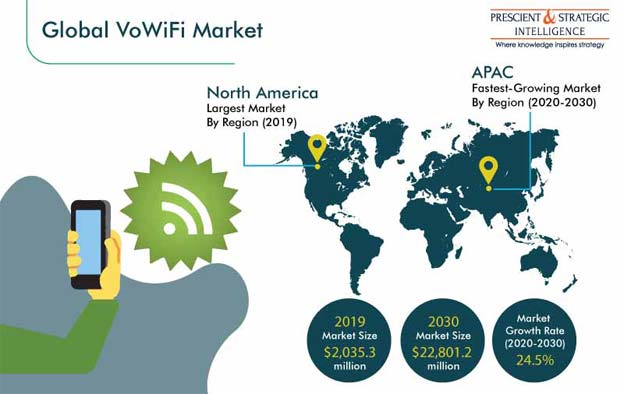 VoWiFi Market