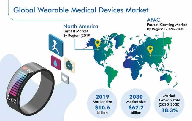 Wearable Technology in Healthcare: How Medical Devices are Enhancing  Healthcare Delivery