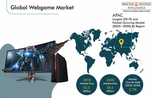 Webgame Market Industry Drivers and Growth Forecast, 2030