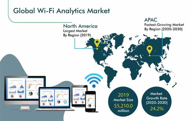 Wi-Fi Analytics Market