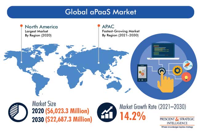 Application Platform as a Service Market Outlook