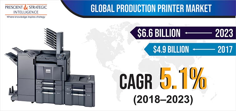 Production Printer Market