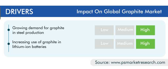 Graphite Market