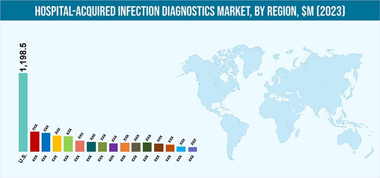 Hospital-Acquired Infection Diagnostics Market