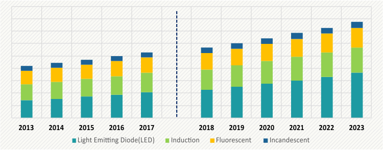 HOSPITAL LIGHTING SYSTEM MARKET