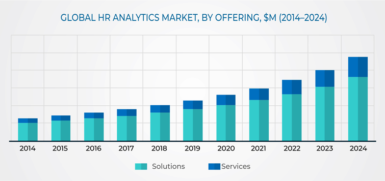 HR Analytics Market Overview