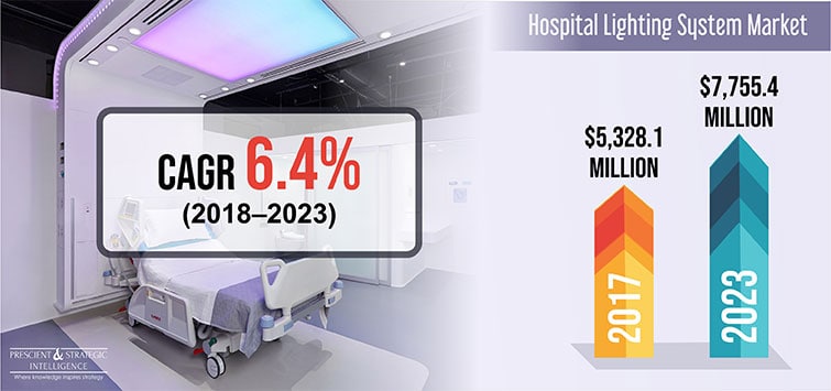 Hospital Lighting System Market