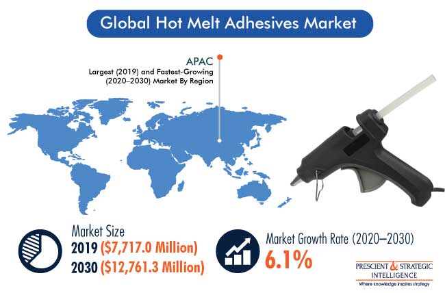 Hot Melt Adhesives Market