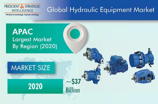 Hydraulic Equipment Market Outlook