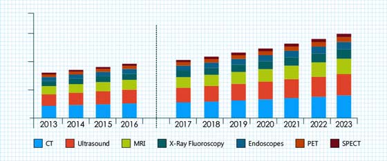 Image Guided Surgery Devices Market