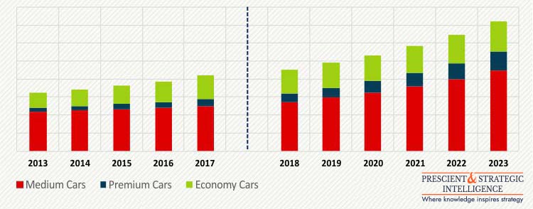 INDIA AUTOMOTIVE HMI Market