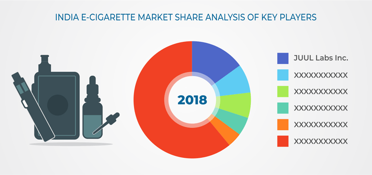 India E-Cigarette Market