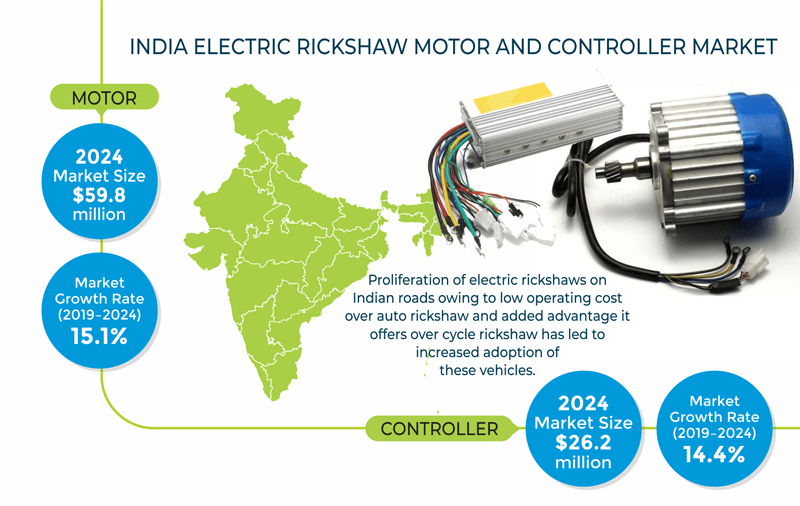 India Electric Rickshaw Motor and Controller Market