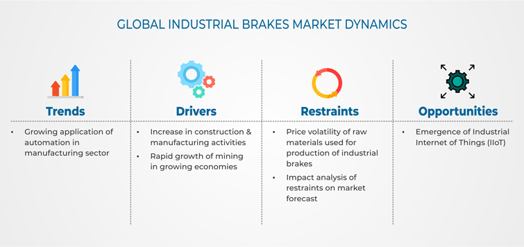 INDUSTRIAL BRAKES MARKET