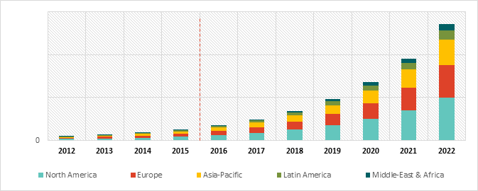 IPAAS MARKET