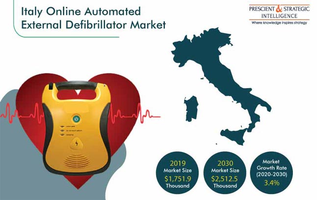 Italy Online Automated External Defibrillator (AED) Market