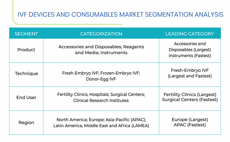 IVF Devices Consumables Market Segments