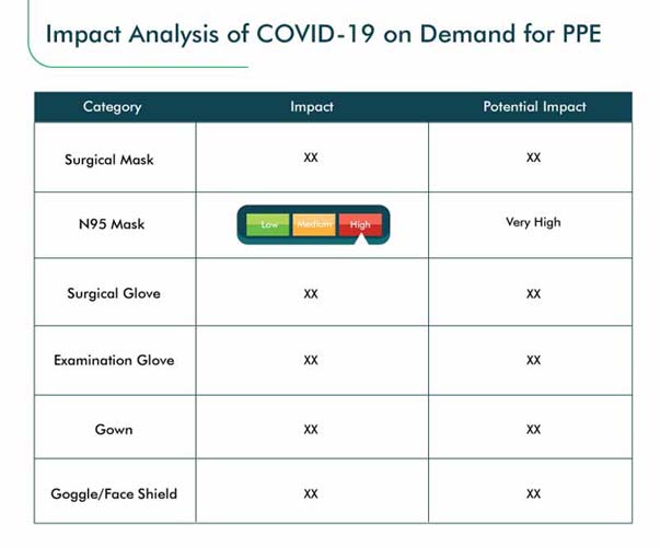 COVID-19 Impact Analysis on PPE Industry