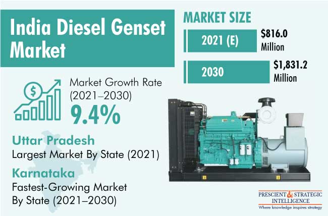 India Diesel Genset Market Outlook