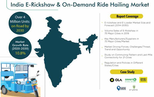 India E-Rickshaw and On-Demand Ride Hailing Market