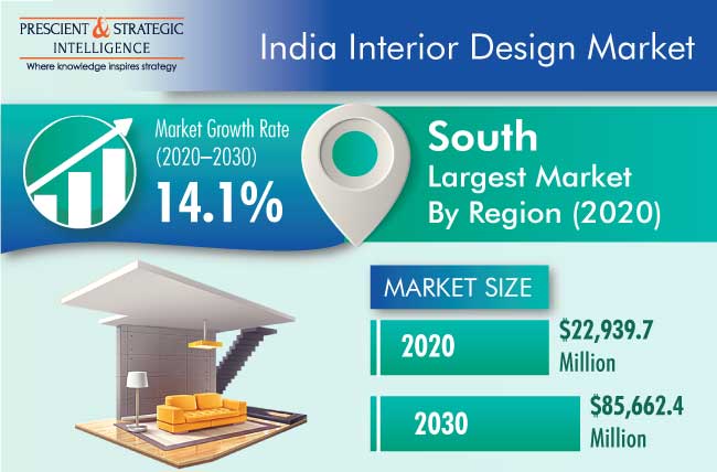 India Interior Design Market Size Industry Report 2030 - Home Decor Industry Statistics 2019