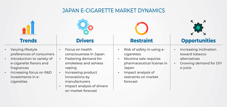 Japan E-Cigarette Market