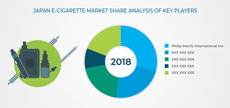 Japan E-Cigarette Market