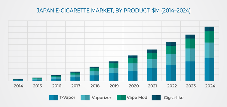 Japan E-Cigarette Market