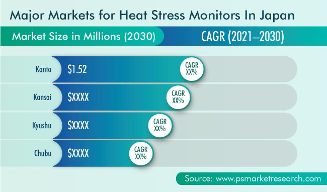 Japan Heat Stress Monitor Market Geographical Insight