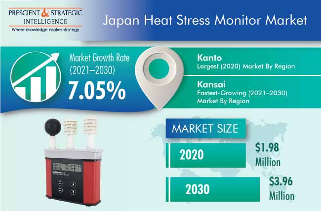 Japan Heat Stress Monitor Market Outlook