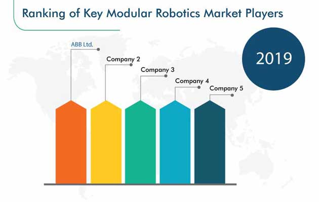 Modular Robotics Market Top Players