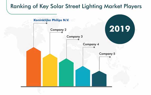 Key Players in Solar Street Lighting Market