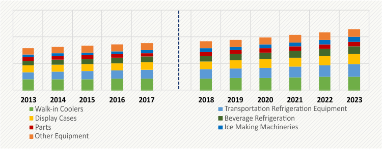 LATAM COMMERCIAL REFRIGERATION EQUIPMENT MARKET