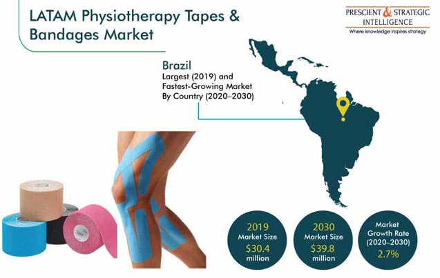Latin America (LATAM) Physiotherapy Tapes and Bandages Market