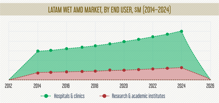 LATAM WET AMD MARKET