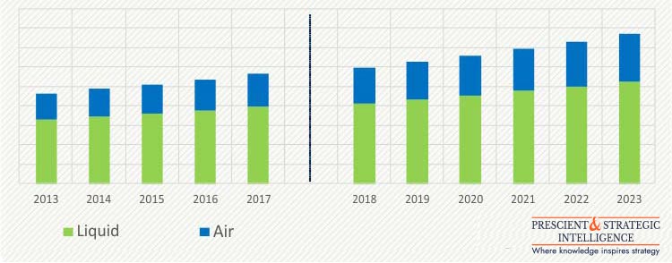 LIQUID AND AIR FILTER BAGS MARKET